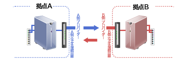 vpn説明1